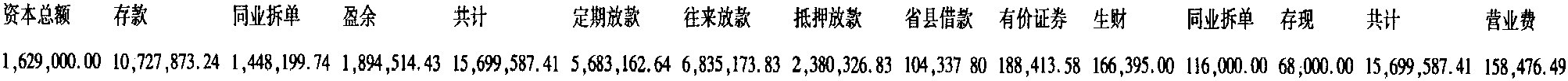 寧波錢業(yè)風(fēng)潮報(bào)告